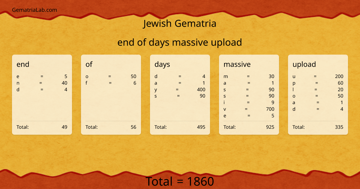 end of days massive upload in jewish Gematria